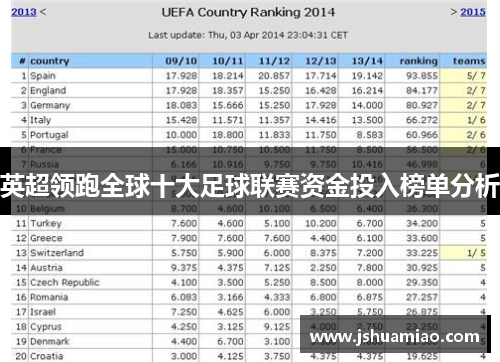 英超领跑全球十大足球联赛资金投入榜单分析