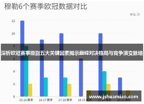 深析欧冠赛事级别五大关键因素揭示巅峰对决格局与竞争演变脉络